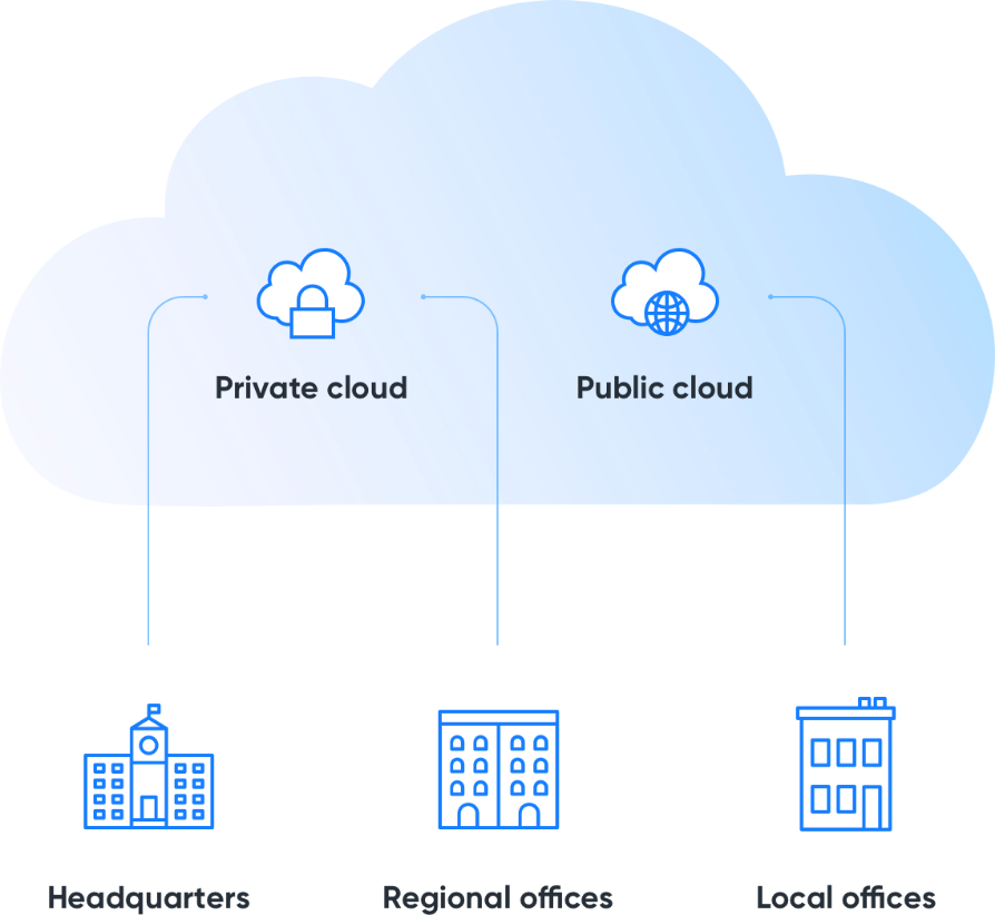 cloud-service-print